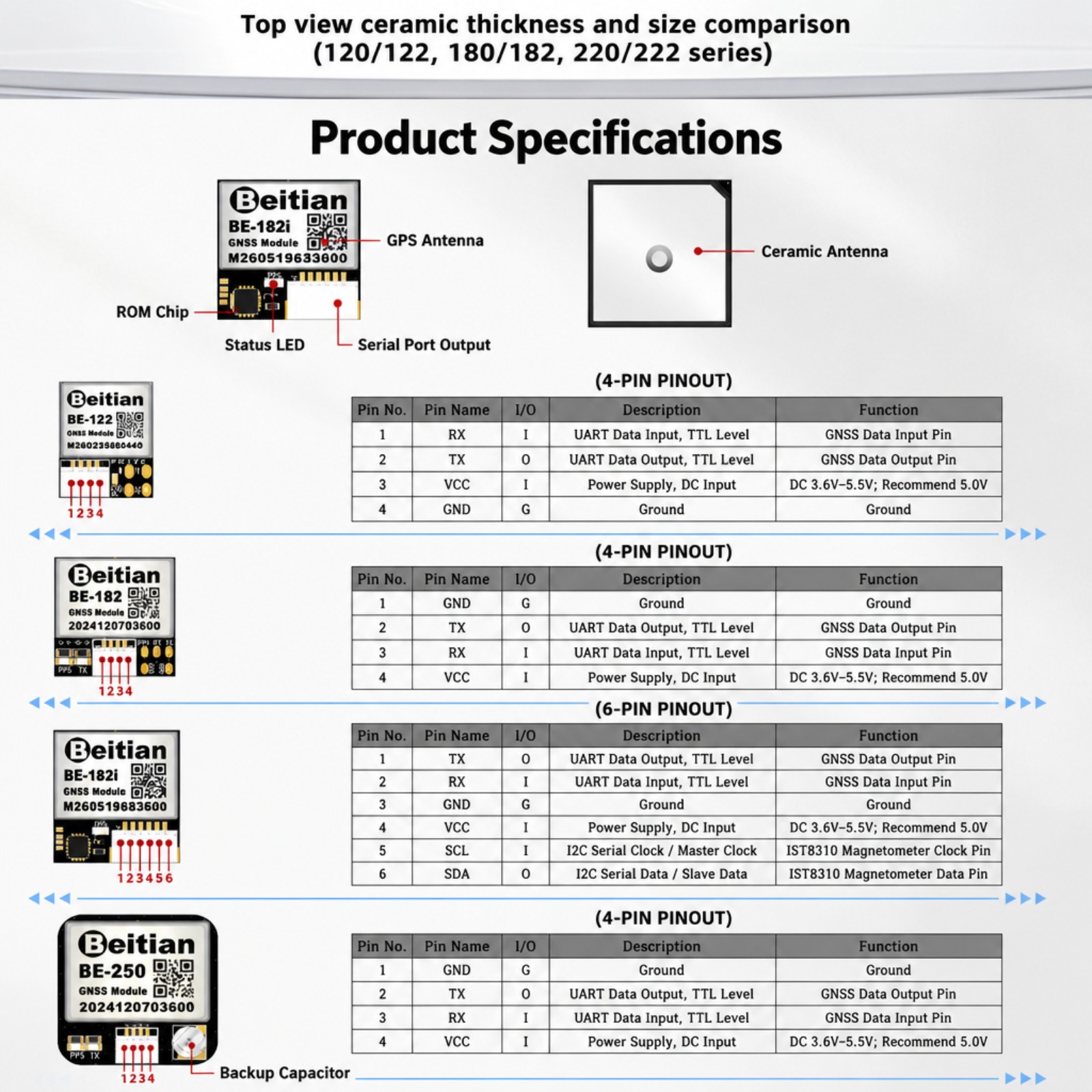 Beitian M10 Triple Mode GNSS C - Gps Module Drone ulasan dan harga