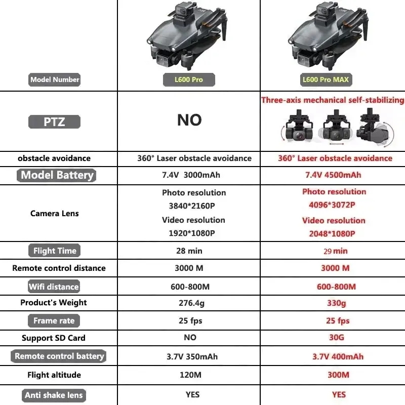 L600 PRO MAX GPS Drone Profess - Drone Rc Pro ulasan dan harga