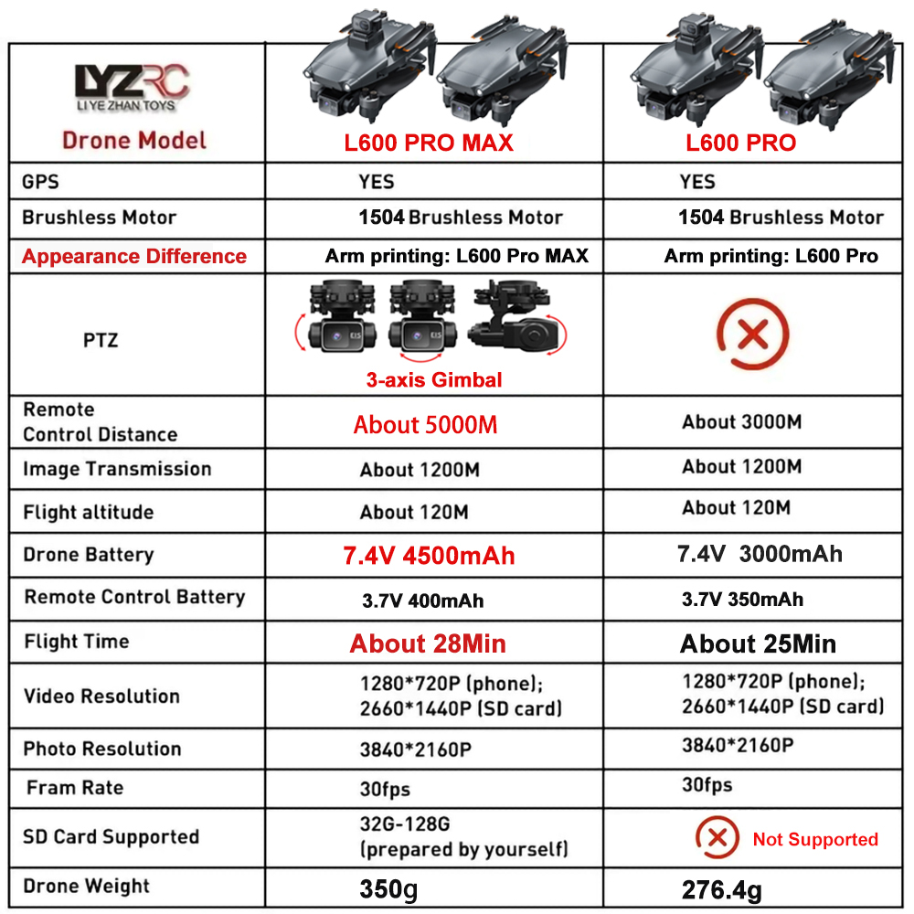 L600 Pro MAX /L600 PRO Drone 4 - Gps Module Drone ulasan dan harga